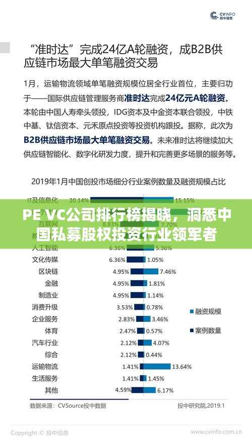 PE VC公司排行榜揭晓,洞悉中国私募股权投资行业领军者