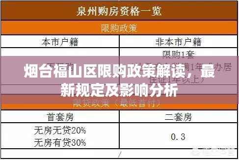 烟台福山区限购政策解读,最新规定及影响分析