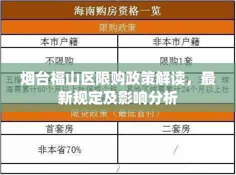 烟台福山区限购政策解读,最新规定及影响分析