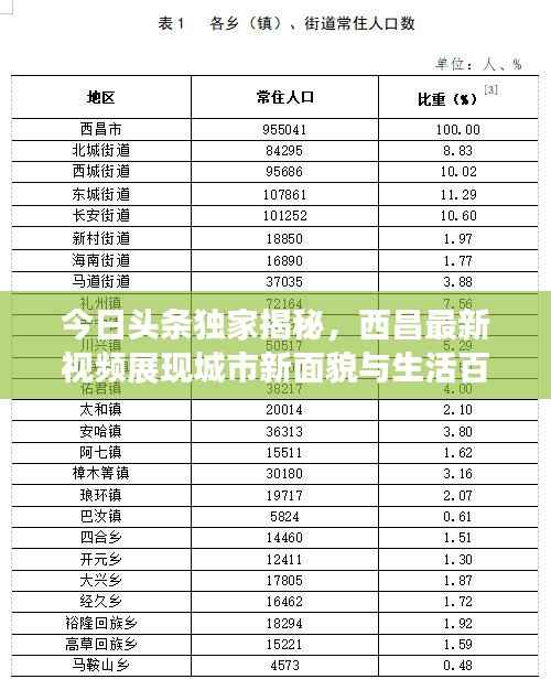 今日头条独家揭秘,西昌最新视频展现城市新面貌与生活百态