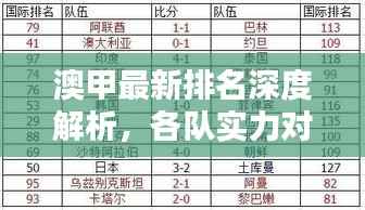 澳甲最新排名深度解析,各队实力对比与阵容调整揭秘!