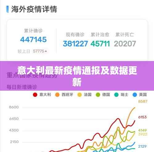 意大利最新疫情通报及数据更新