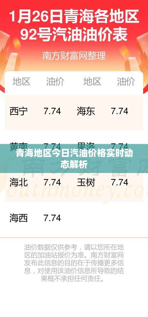 青海地区今日汽油价格实时动态解析