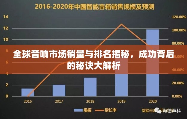 全球音响市场销量与排名揭秘,成功背后的秘诀大解析