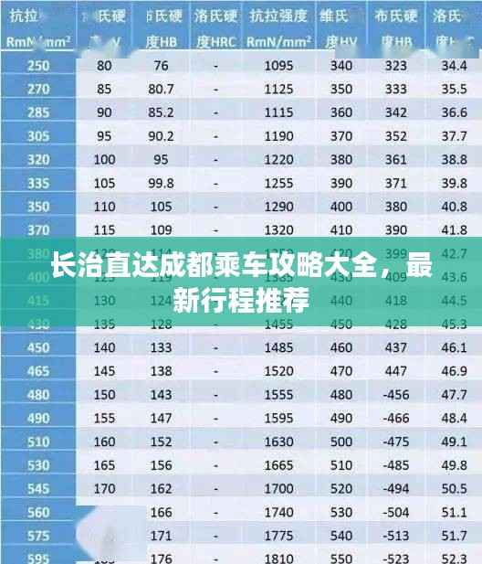 长治直达成都乘车攻略大全,最新行程推荐