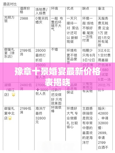 豫章十景婚宴最新价格表揭晓