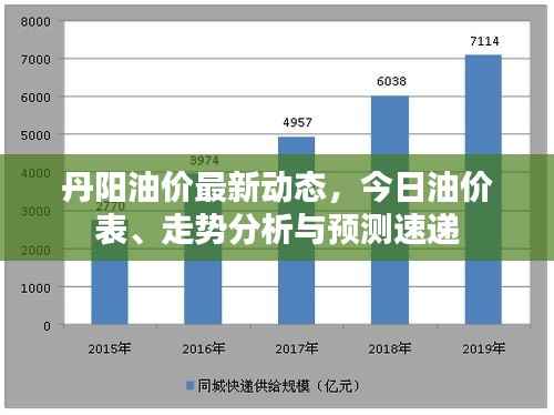 丹阳油价最新动态,今日油价表、走势分析与预测速递