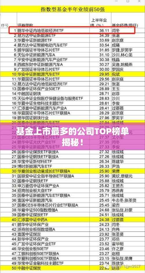基金上市最多的公司TOP榜单揭秘!