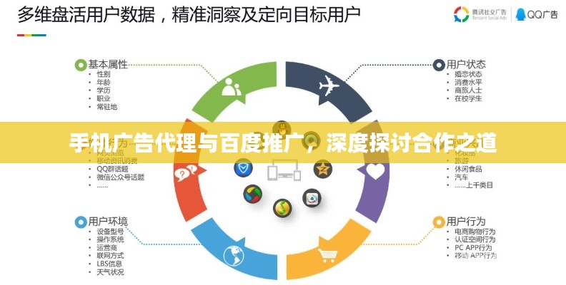 手机广告代理与百度推广,深度探讨合作之道