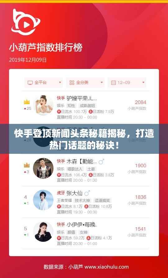 快手登顶新闻头条秘籍揭秘,打造热门话题的秘诀!