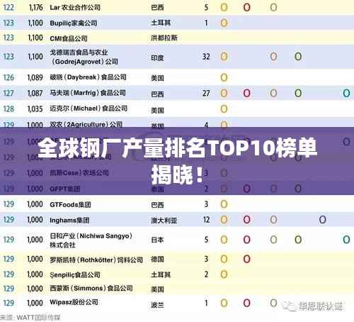 全球钢厂产量排名TOP10榜单揭晓！