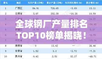 全球钢厂产量排名TOP10榜单揭晓!