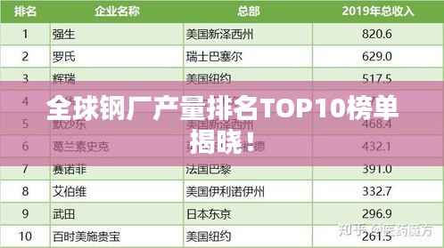 全球钢厂产量排名TOP10榜单揭晓!