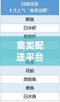 禽类配送平台榜单揭晓，十大热门平台排名及评价