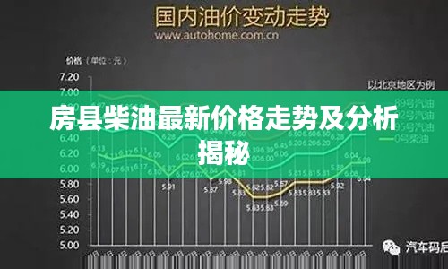 房县柴油最新价格走势及分析揭秘