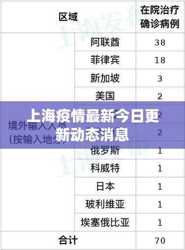 上海疫情最新今日更新动态消息