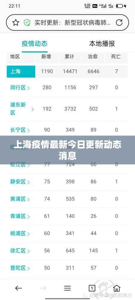 上海疫情最新今日更新动态消息