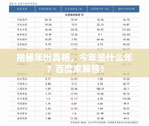 揭秘年份真相,今年是什么年?百度来解答!