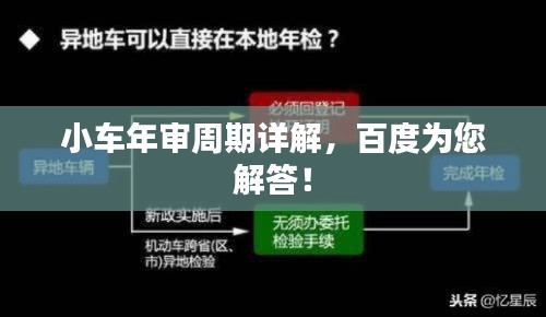 小车年审周期详解,百度为您解答!