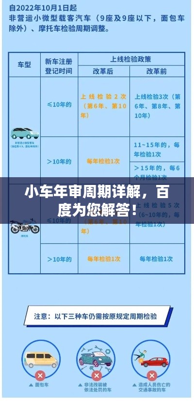 小车年审周期详解,百度为您解答!