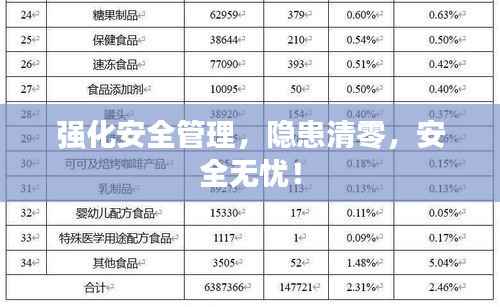 强化安全管理，隐患清零，安全无忧！