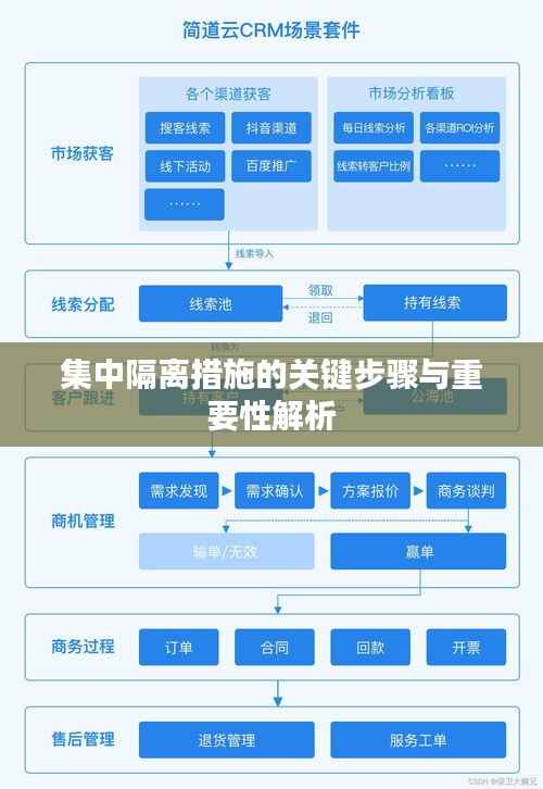 集中隔离措施的关键步骤与重要性解析