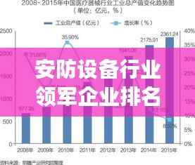 安防设备行业领军企业排名及深度市场分析