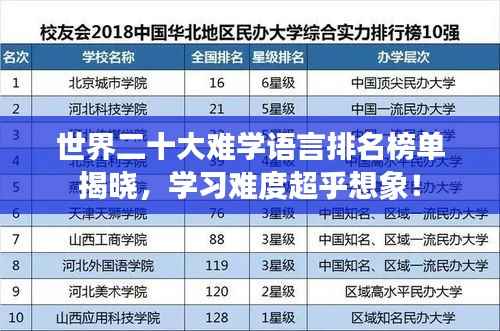 世界二十大难学语言排名榜单揭晓,学习难度超乎想象!