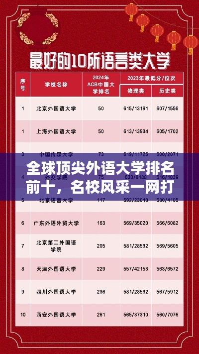 全球顶尖外语大学排名前十,名校风采一网打尽!
