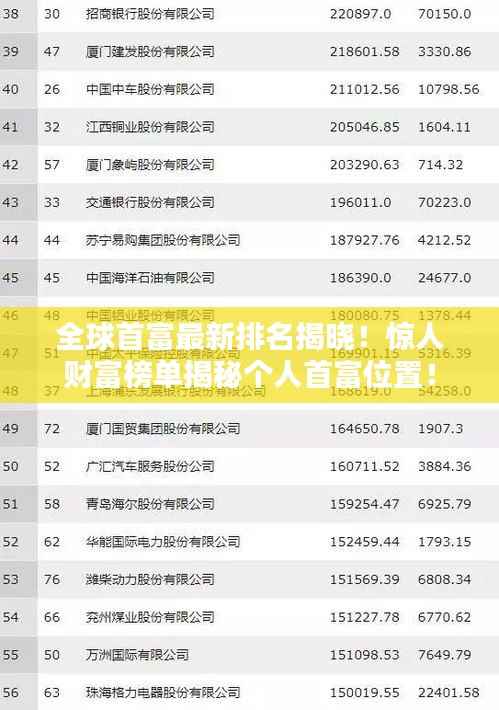全球首富最新排名揭晓!惊人财富榜单揭秘个人首富位置!