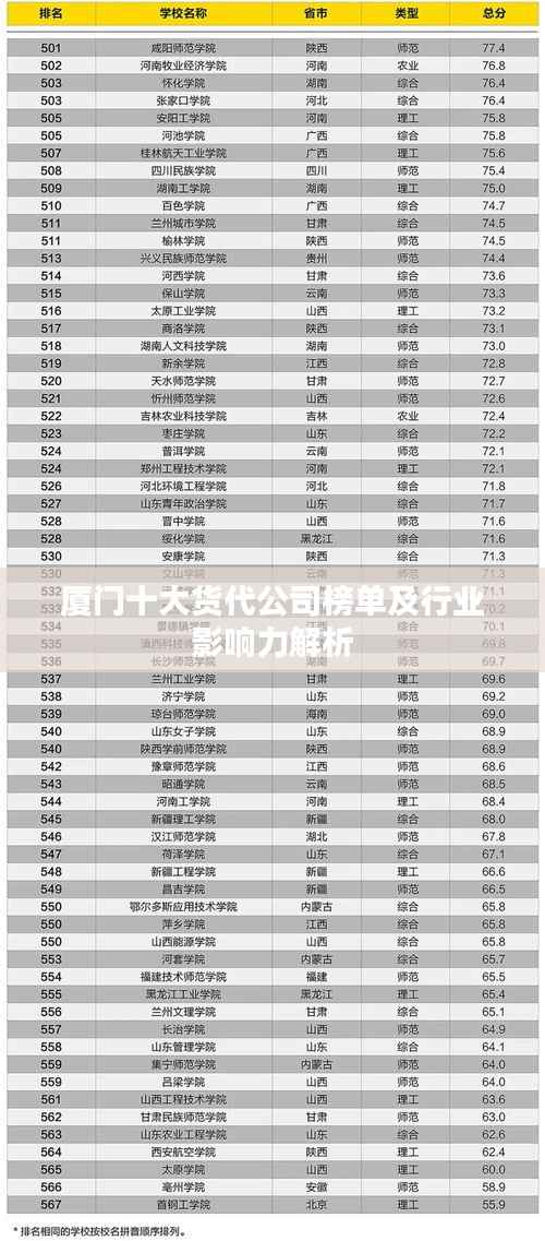 厦门十大货代公司榜单及行业影响力解析