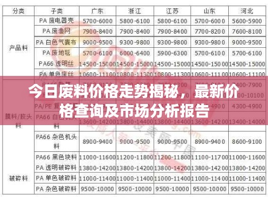 今日废料价格走势揭秘,最新价格查询及市场分析报告