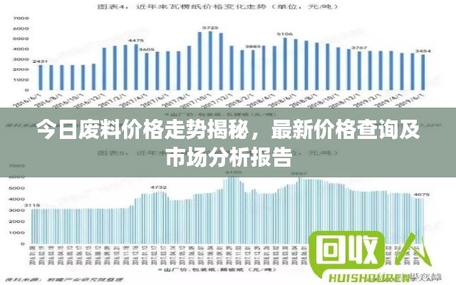 今日废料价格走势揭秘,最新价格查询及市场分析报告