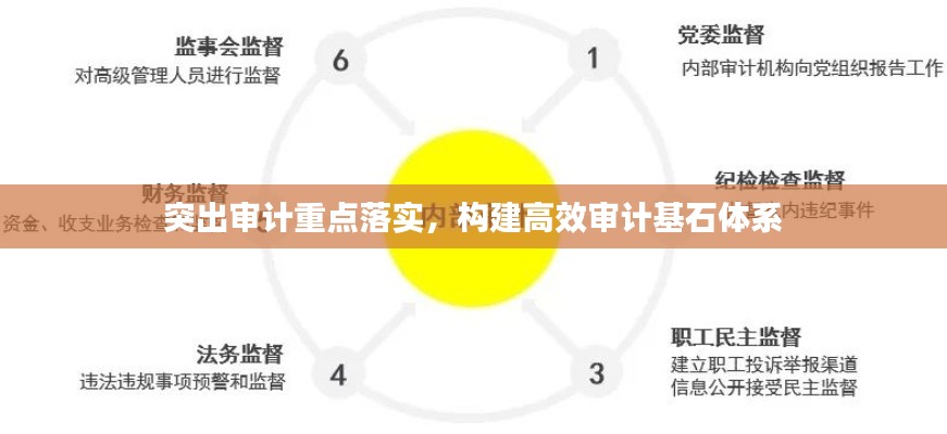 突出审计重点落实,构建高效审计基石体系