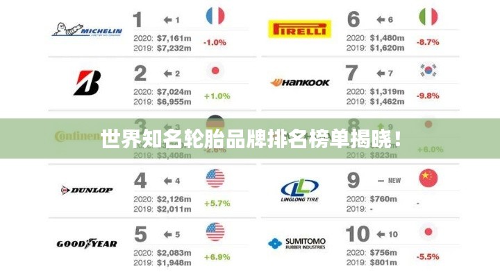 世界知名轮胎品牌排名榜单揭晓!