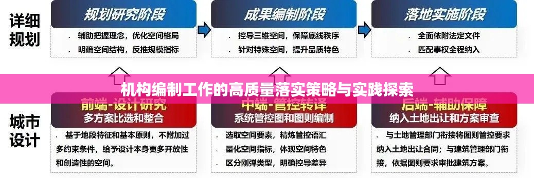机构编制工作的高质量落实策略与实践探索