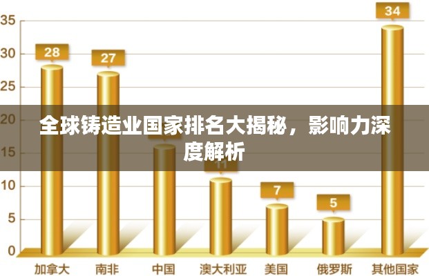 全球铸造业国家排名大揭秘,影响力深度解析