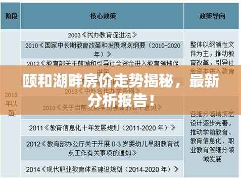 颐和湖畔房价走势揭秘，最新分析报告！