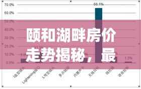 颐和湖畔房价走势揭秘,最新分析报告!