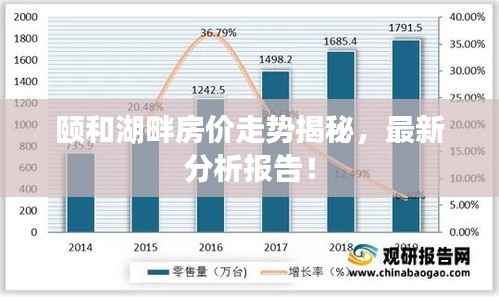 颐和湖畔房价走势揭秘,最新分析报告!