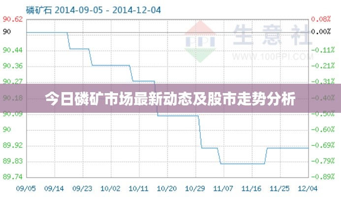 今日磷矿市场最新动态及股市走势分析