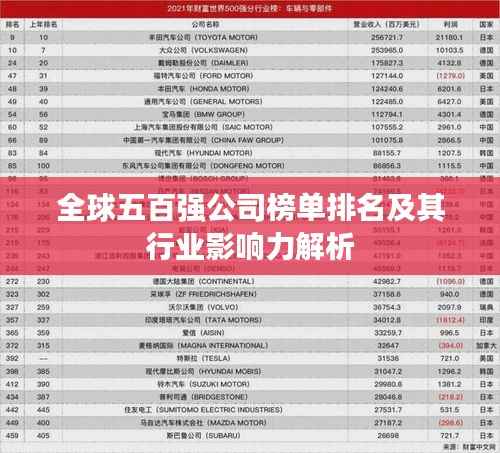 全球五百强公司榜单排名及其行业影响力解析