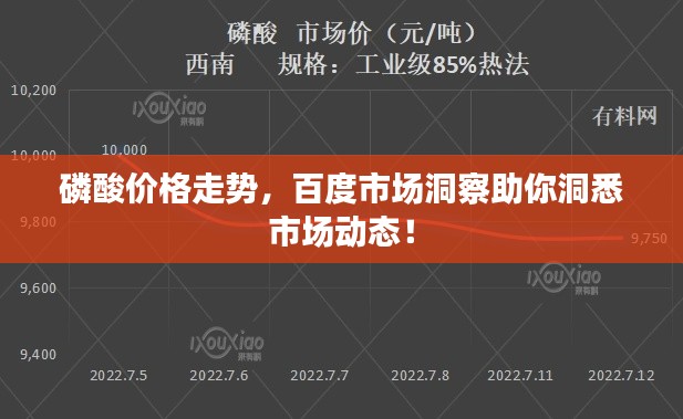 磷酸价格走势,百度市场洞察助你洞悉市场动态!