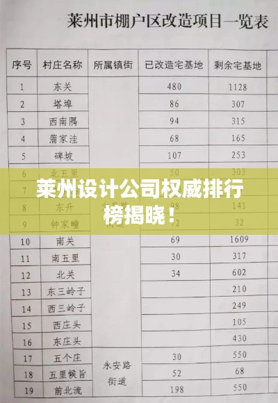 莱州设计公司权威排行榜揭晓!