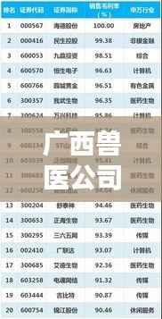 广西兽医公司排名前十榜单揭晓！