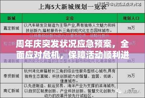 周年庆突发状况应急预案,全面应对危机,保障活动顺利进行!