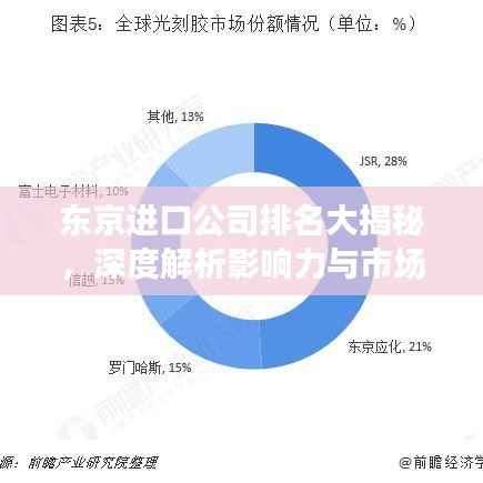 东京进口公司排名大揭秘,深度解析影响力与市场份额