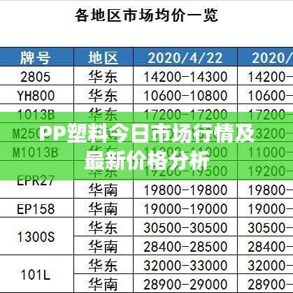 PP塑料今日市场行情及最新价格分析