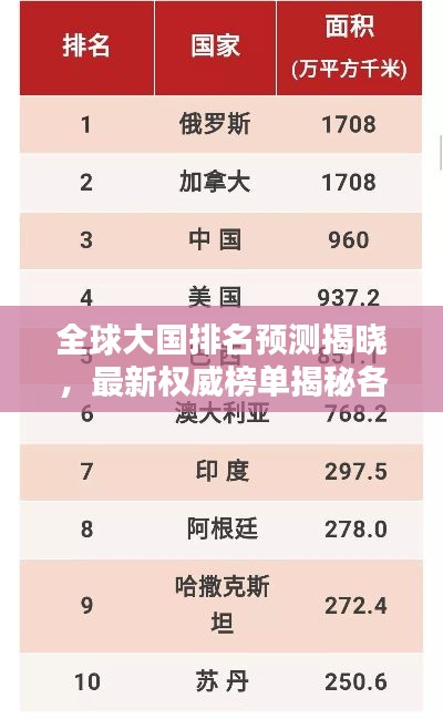 全球大国排名预测揭晓,最新权威榜单揭秘各国实力地位!