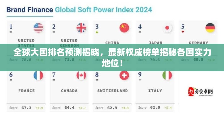 全球大国排名预测揭晓,最新权威榜单揭秘各国实力地位!